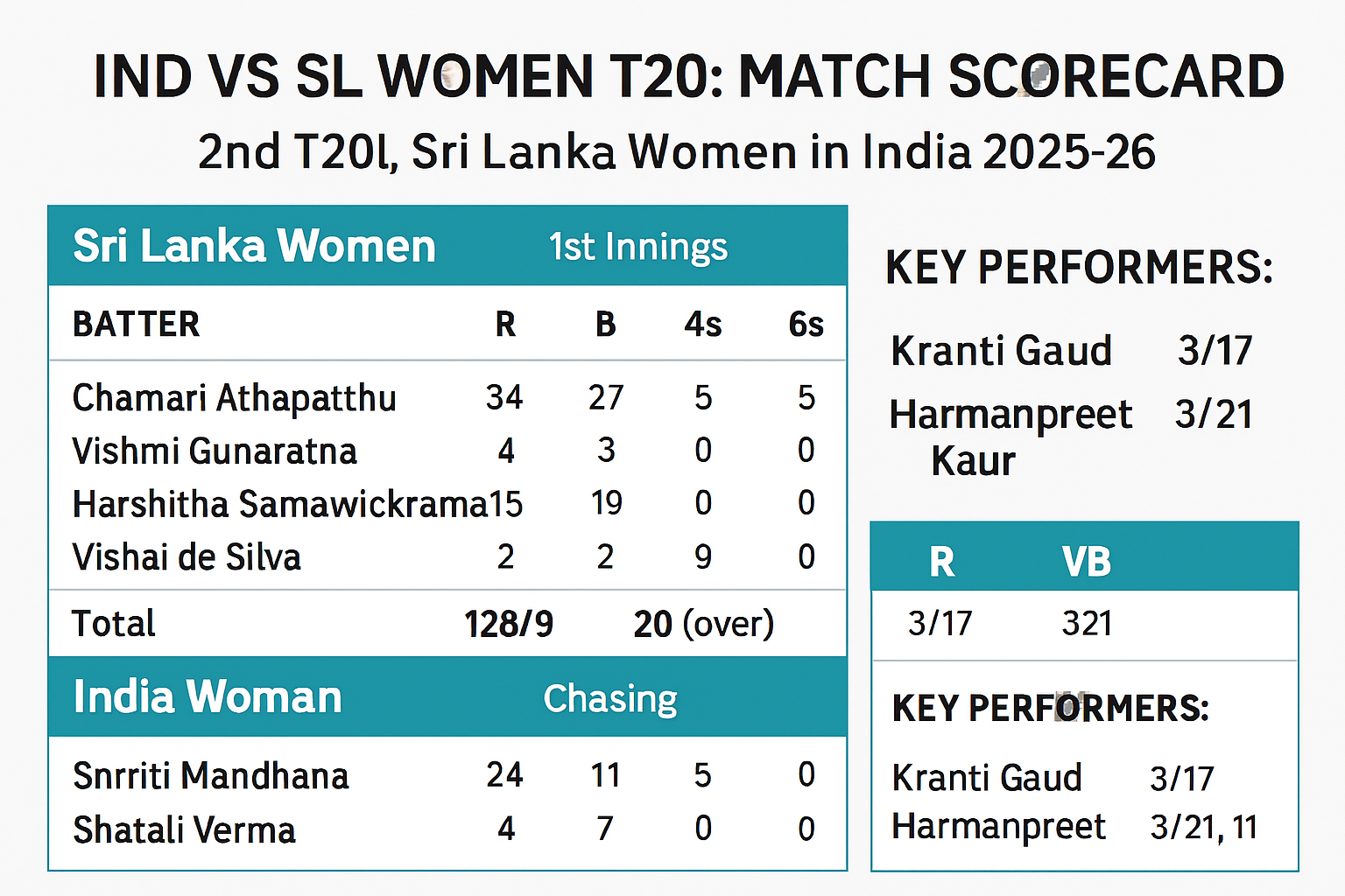 ind vs sl women t20