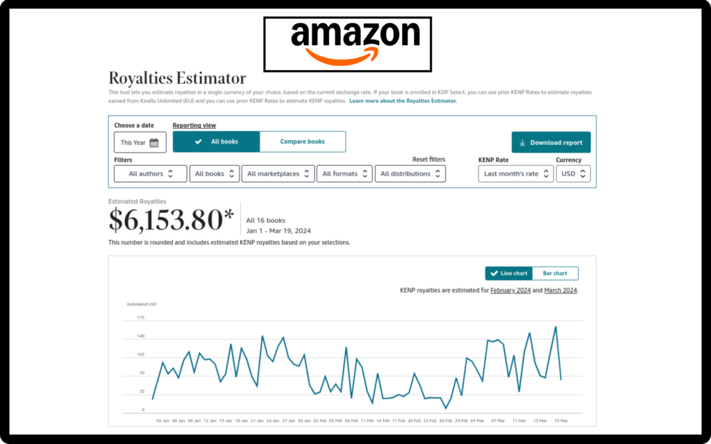 Most Profitable eBook Niches 2026